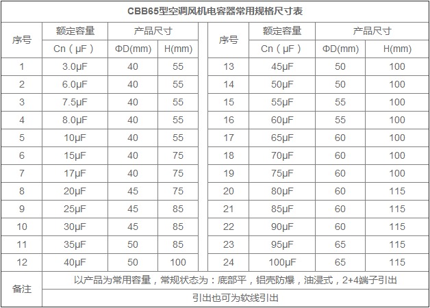 空調(diào)風(fēng)機電容器規(guī)格尺寸表