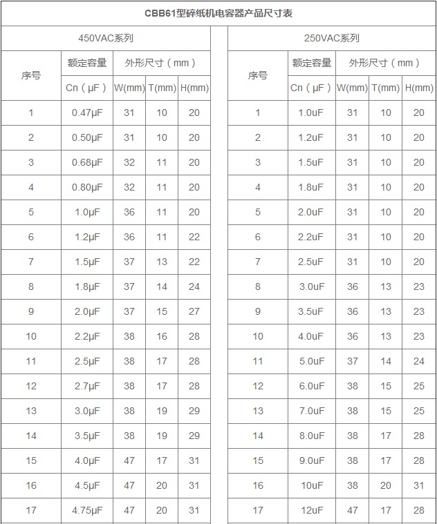 碎紙機電容器規(guī)格尺寸表